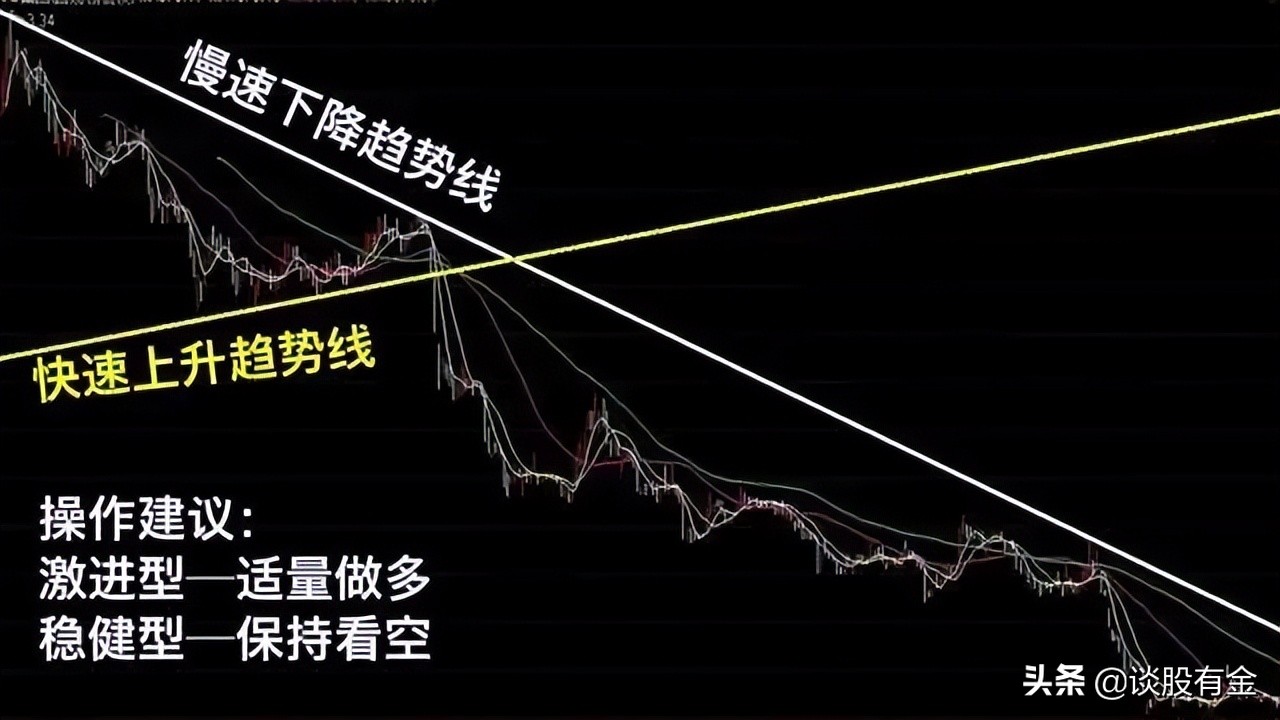 深入解析，炒股趋势线的有效性与应用技巧