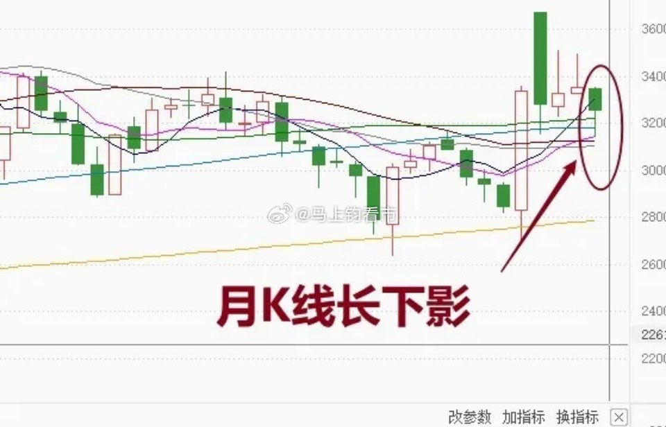 揭秘炒股趋势线上涨，市场动态与投资策略解析