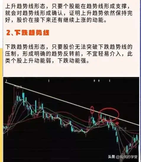 掌握炒股趋势线，关键技术指标解析与应用