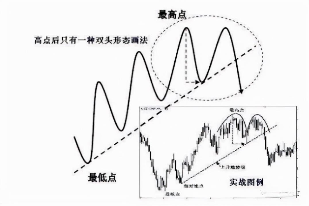 揭秘炒股趋势线公式，主图分析技巧与实战应用