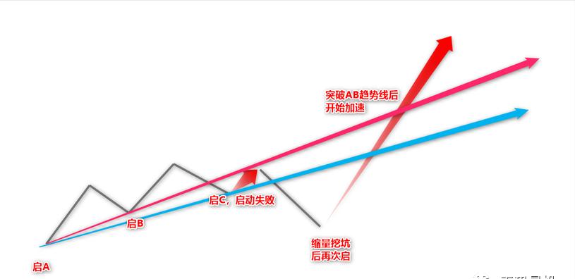 掌握炒股趋势线公式，让投资决策更精准