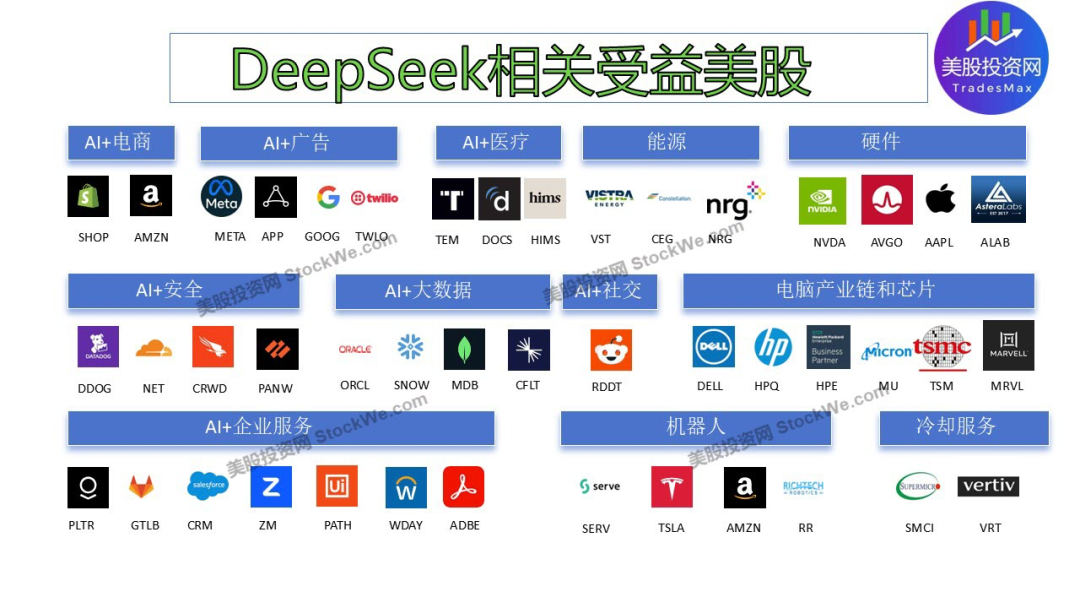 深度解析，Deepin 股票投资价值与市场前景