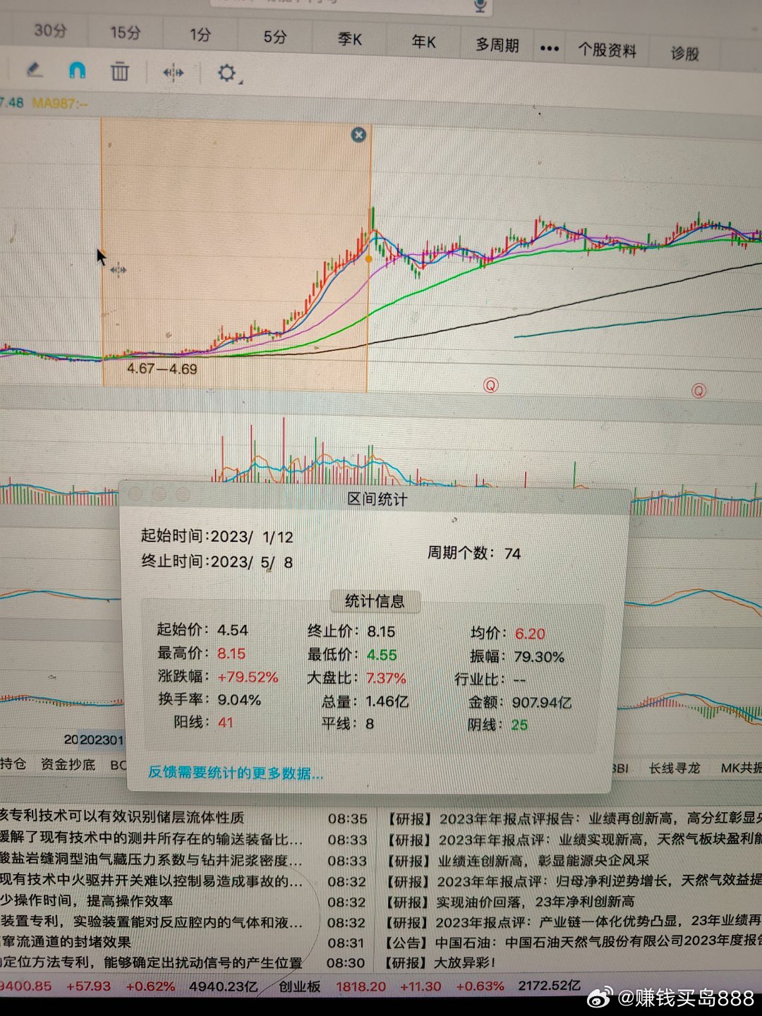 中石油股票走势深度解析，市场动态与投资策略