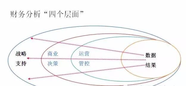 深入解析，决策支持系统在现代理财中的应用与重要性