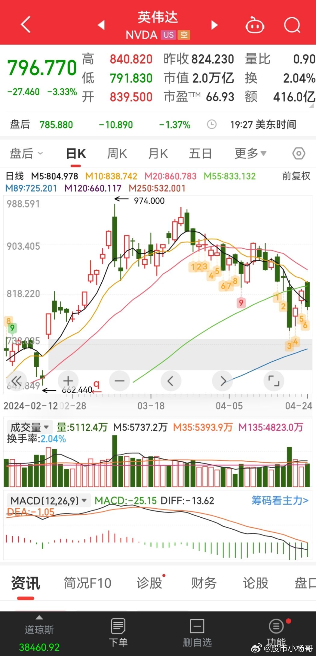 英伟达股票走势深度解析，技术巨头的未来投资价值