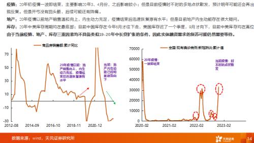 2023年股票市场深度解析，波动、趋势与投资策略