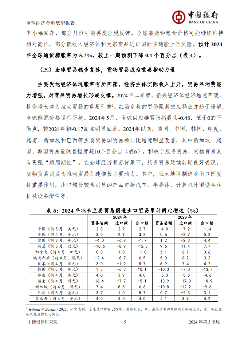 2024年经济类新闻摘抄,全球经济趋势与理财策略 2024年经济类新闻摘抄,全球经济趋势与理财策略