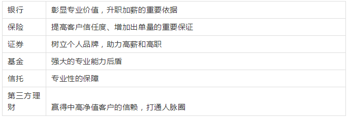 成为投资顾问,报名流程、资格要求与职业前景解析 成为投资顾问,报名流程、资格要求与职业前景解析
