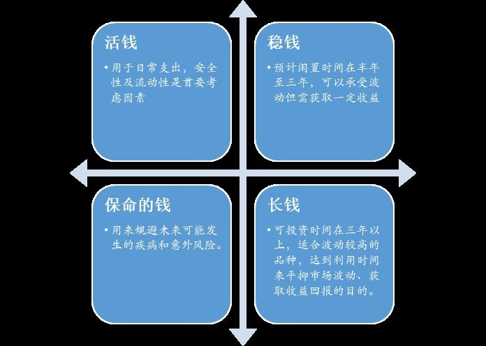 理财决策机制,如何构建你的个人财务指南针 理财决策机制,如何构建你的个人财务指南针