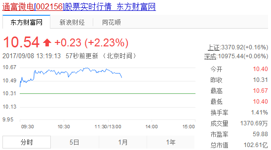 深度解析,通富微电股票的未来价值与目标价预测 深度解析,通富微电股票的未来价值与目标价预测