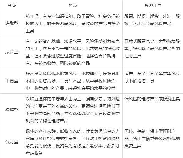 掌握投资顾问考试要点，开启理财专家之路