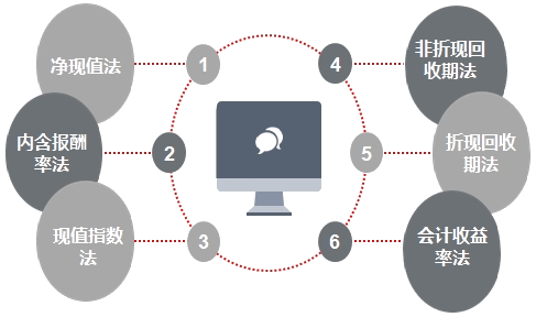 理财决策的艺术,如何构建有效的决策模式 理财决策的艺术,如何构建有效的决策模式