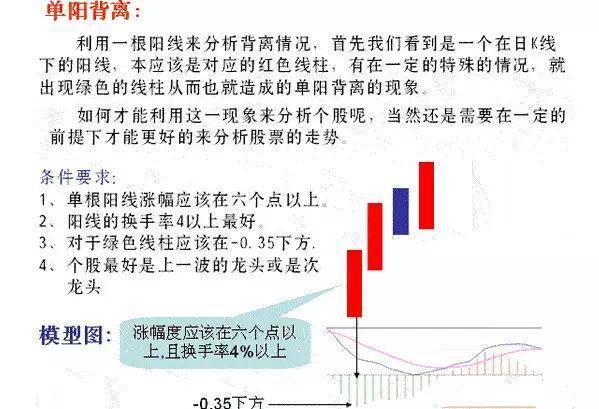 深入解析，掌握这些技术分析方法，让你选股如鱼得水